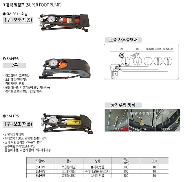 [스마토]발펌프(외발) SM-FP1 (=SM-220SC) 상세내용 이미지